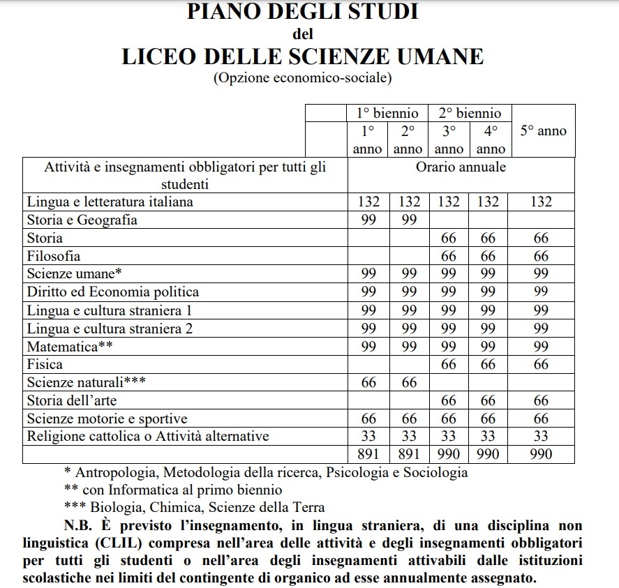 piano di studi economico sociale